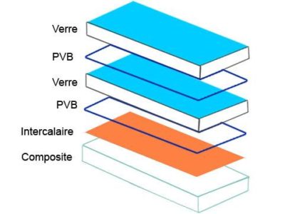 « NS » sans éclat vulnérant