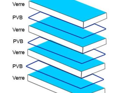 « S » dit avec risque d’éclats vulnérants en face arrière