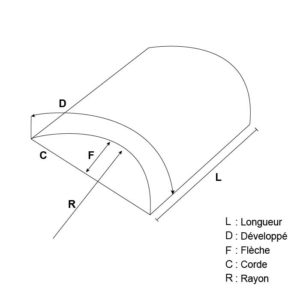 vitrage bombé sur mesure schéma