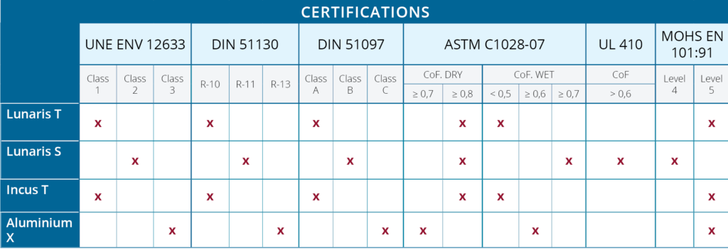 Certification verre anti-glisse